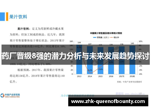 药厂晋级8强的潜力分析与未来发展趋势探讨