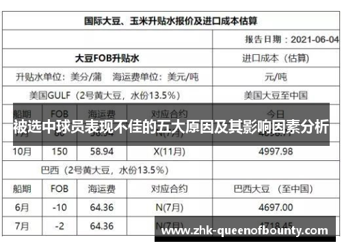 被选中球员表现不佳的五大原因及其影响因素分析