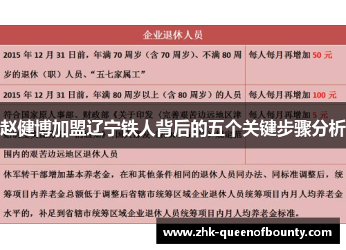 赵健博加盟辽宁铁人背后的五个关键步骤分析