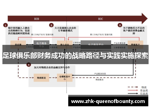 足球俱乐部财务成功的战略路径与实践实施探索