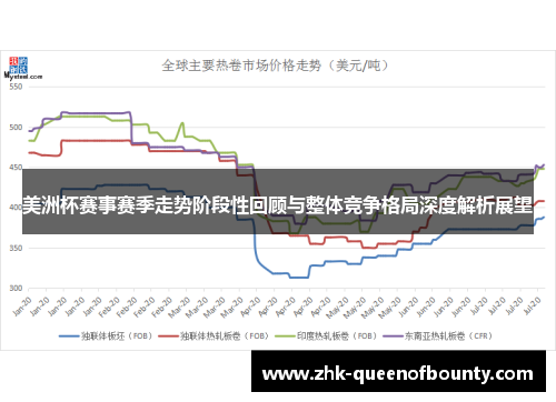 美洲杯赛事赛季走势阶段性回顾与整体竞争格局深度解析展望 美洲杯赛事赛季走势阶段性回顾与整体竞争格局深度解析展望