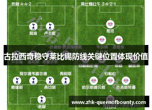 古拉西奇稳守莱比锡防线关键位置体现价值