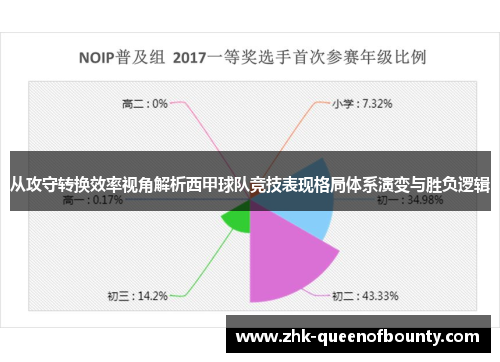 从攻守转换效率视角解析西甲球队竞技表现格局体系演变与胜负逻辑
