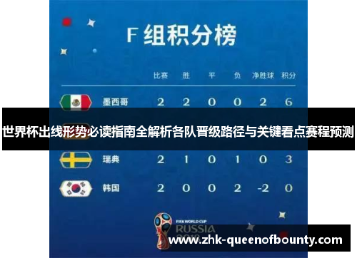世界杯出线形势必读指南全解析各队晋级路径与关键看点赛程预测