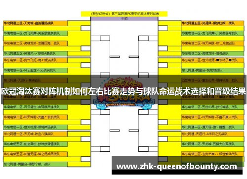 欧冠淘汰赛对阵机制如何左右比赛走势与球队命运战术选择和晋级结果