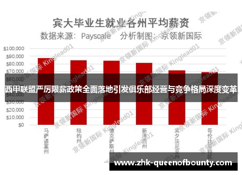 西甲联盟严厉限薪政策全面落地引发俱乐部经营与竞争格局深度变革